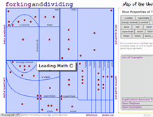 Tablet Screenshot of forkinganddividing.com